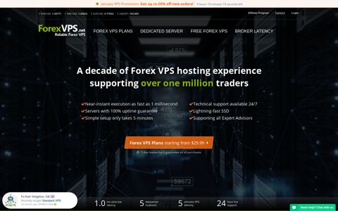 The BEST Forex VPS for TRADING | ForexVPS™