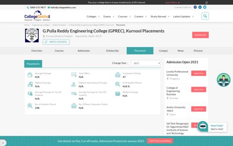 G.Pulla Reddy Engineering College (GPREC), Kurnool ...