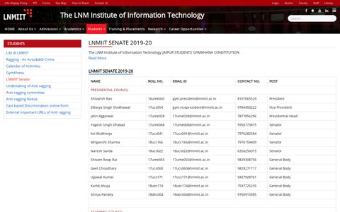 lnmiit senate 2019-20 - Welcome to LNMIIT, Jaipur