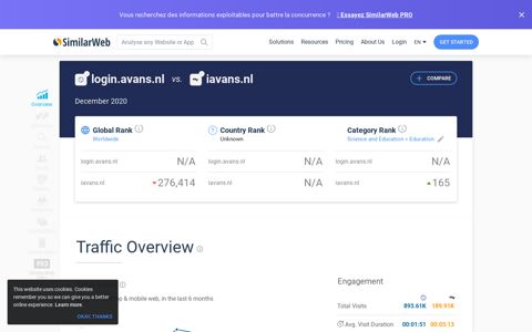 login.avans.nl Vs. iavans.nl - SimilarWeb