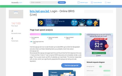 Access bris.lgd.gov.bd. Login - Online BRIS (Live)