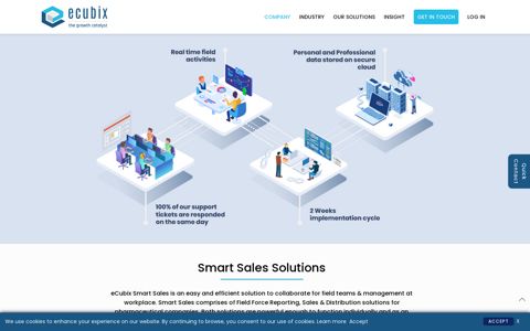 Smart Sales Solutions | Field Force Reporting ... - eCubix