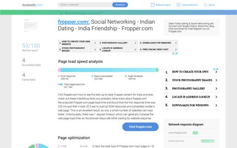 Access fropper.com. Social Networking - Indian Dating - India ...