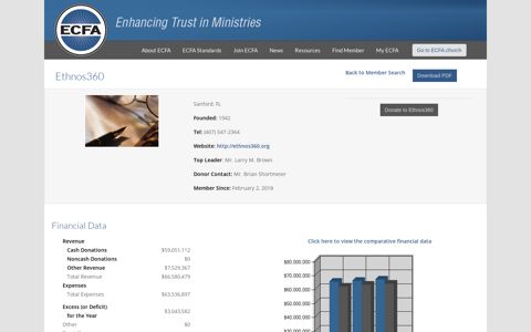 Ethnos360 (Accredited Organization Profile) - ECFA.org