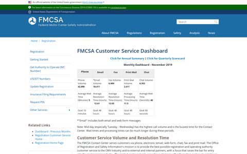 FMCSA Customer Service Dashboard | FMCSA