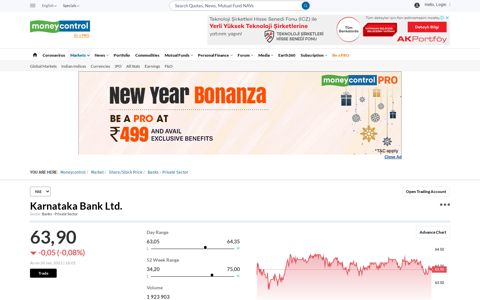 Karnataka Bank Ltd. - Moneycontrol