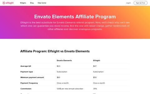 Envato Elements Affiliate Program vs Elfsight Referral ...