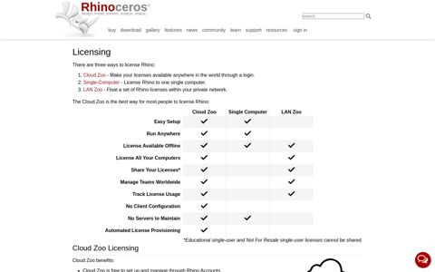 Licensing - New in Rhino 6 - Rhino