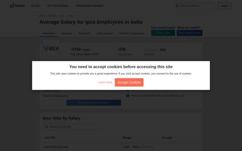 Average Ipca Salary in India | PayScale