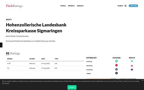 Hohenzollerische Landesbank Kreissparkasse Sigmaringen ...