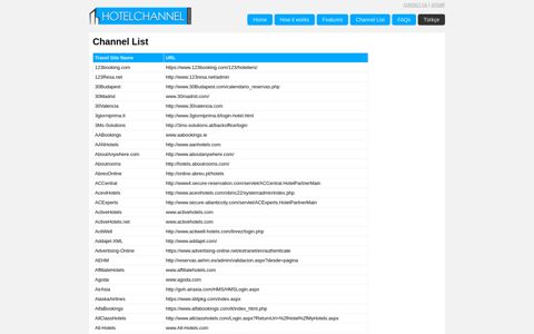 Channel List | Hotel Channel Manager