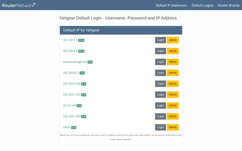 NETGEAR Router Login - Default User, Password, IP