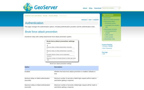 Authentication — GeoServer 2.19.x User Manual