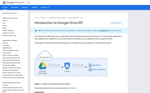 Introduction to Google Drive API | Google Developers