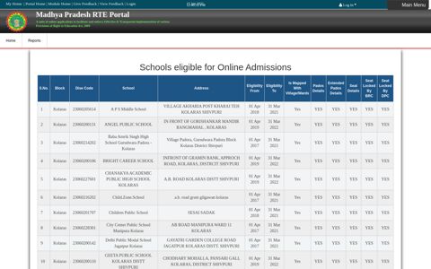 kolaras - Education Portal - Madhya Pradesh