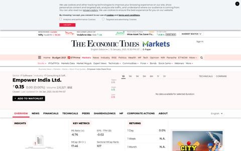 Empower India share price analysis - The Economic Times