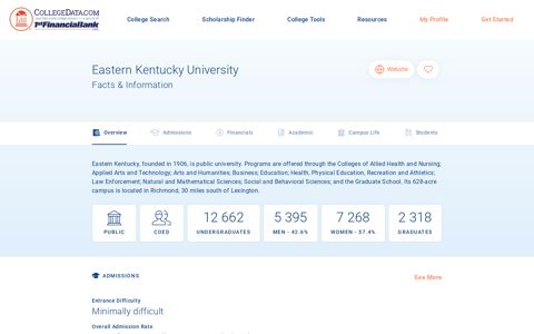Eastern Kentucky University Facts & Information | CollegeData
