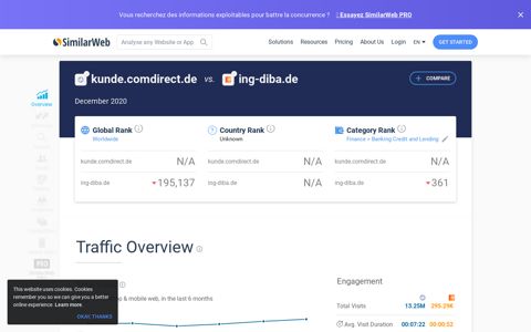 Kunde.comdirect.de Analytics - Market Share Data & Ranking ...
