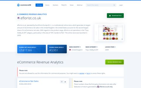 eflorist.co.uk revenue | ecommerceDB.com