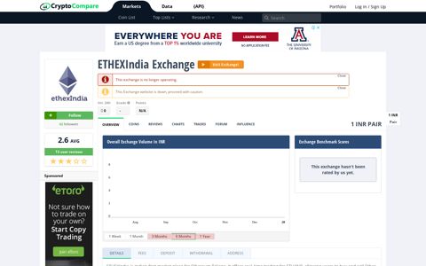 ETHEXIndia Exchange Reviews, Live Markets, Guides, Bitcoin ...