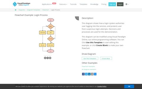 Login Process | Flowchart Template - Visual Paradigm Online