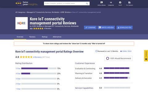 Kore IoT connectivity management portal Reviews, Ratings ...