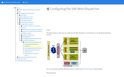 Configuring the SAP Web Dispatcher