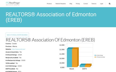 REALTORS® Association of Edmonton (EREB) | myRealPage