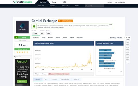 Gemini Exchange Reviews, Live Markets, Guides, Bitcoin charts.