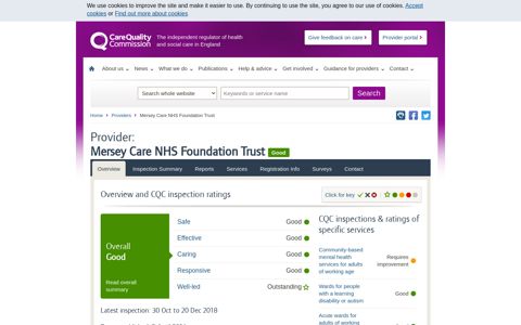 Mersey Care NHS Foundation Trust - CQC