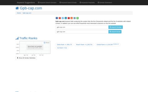 ™ "Gpb-cap.com" Keyword Found Websites Listing | Keyword ...