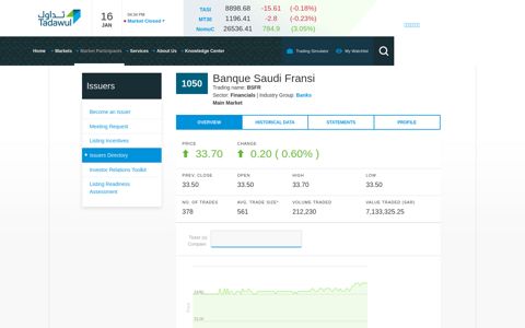 Banque Saudi Fransi - Tadawul