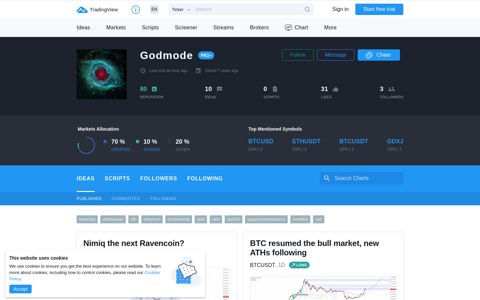 Trader Godmode — Trading Ideas & Charts — TradingView