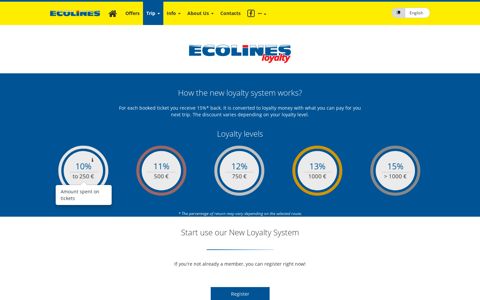 Loyalty system | ECOLINES