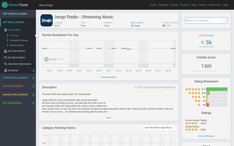 Jango Radio - Streaming Music - Overview - Apple App Store ...
