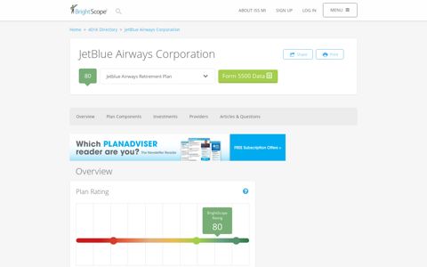 Jetblue Airways Corporation 401k Rating by BrightScope