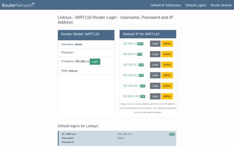 Linksys - WRT110 Default Login and Password
