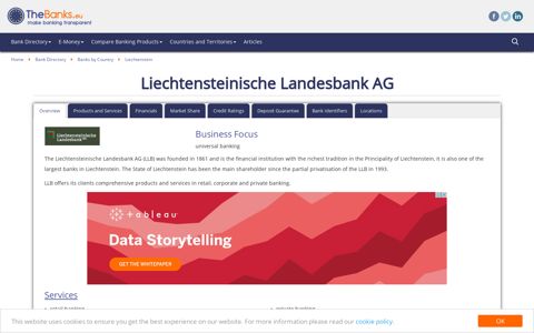 Liechtensteinische Landesbank AG (Liechtenstein) - Bank ...