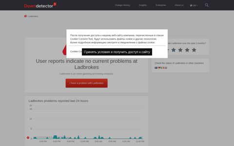 Ladbrokes down? Current problems and outages ...