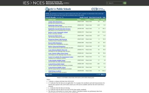 Search for Public Schools - National Center for Education ...