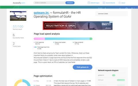 goteam.in — ~ formulaHR - the HR Operating System of GoAir