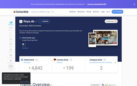 Finya.de Analytics - Market Share Data & Ranking | SimilarWeb