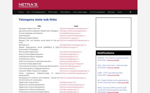 Telangana state sub links - Telangana Job Alert