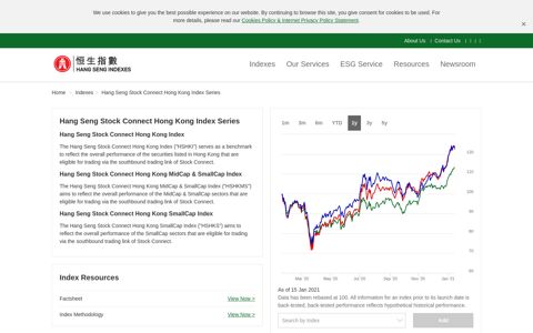Hang Seng Stock Connect Hong Kong Index Series