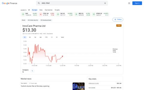 InnoCare Pharma Ltd (9969 : HKG) Stock Price & News - Google ...