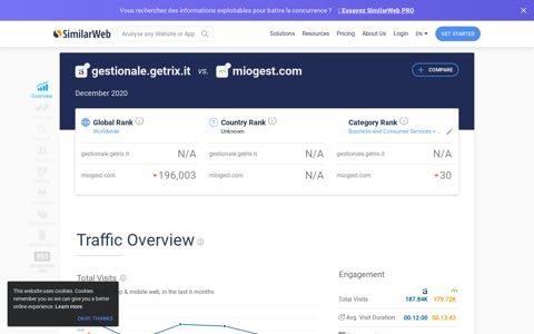 Gestionale.getrix.it Analytics - Market Share Data & Ranking ...