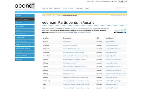 eduroam Participants - ACOnet