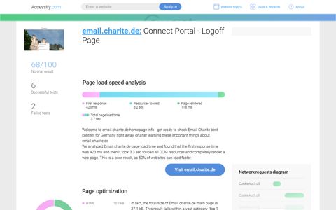 Access email.charite.de. Connect Portal - Logoff Page