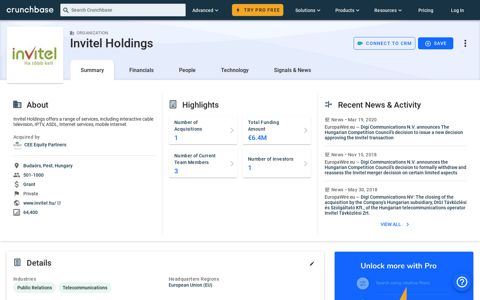 Invitel Holdings - Crunchbase Company Profile & Funding