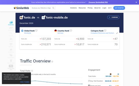 Fonic.de Analytics - Market Share Data & Ranking | SimilarWeb